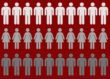 Employees